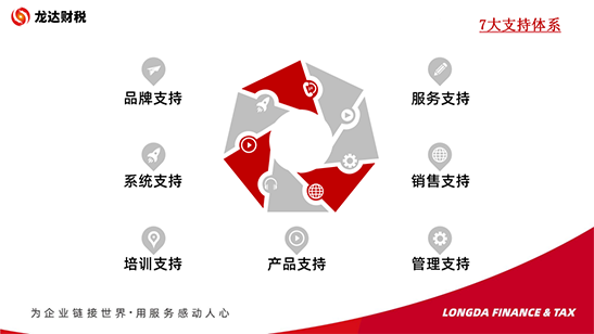 代理記賬報(bào)稅公司