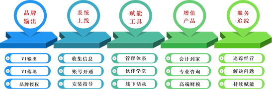 龍達(dá)財(cái)稅