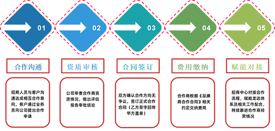 龍達(dá)財(cái)稅