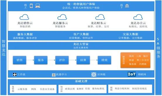 代理記賬報稅