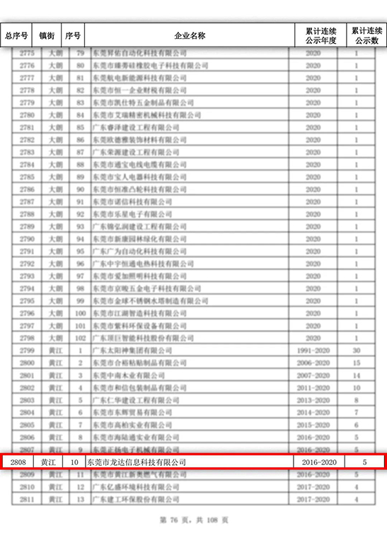 龍達(dá)財(cái)稅 龍達(dá)財(cái)稅