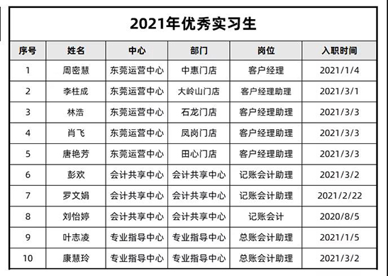 龍達(dá)財(cái)稅
