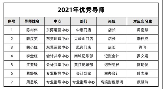 龍達(dá)財(cái)稅